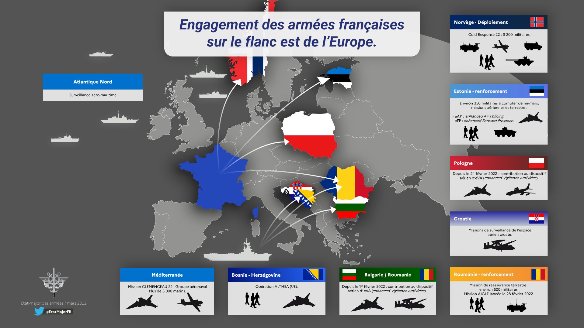 Pierre Morcos on Twitter: "#NATO | Latest of France's contribution to Europe's security. Strong military on land, at sea and in the air. https://t.co/WO0lFFtfM5" /