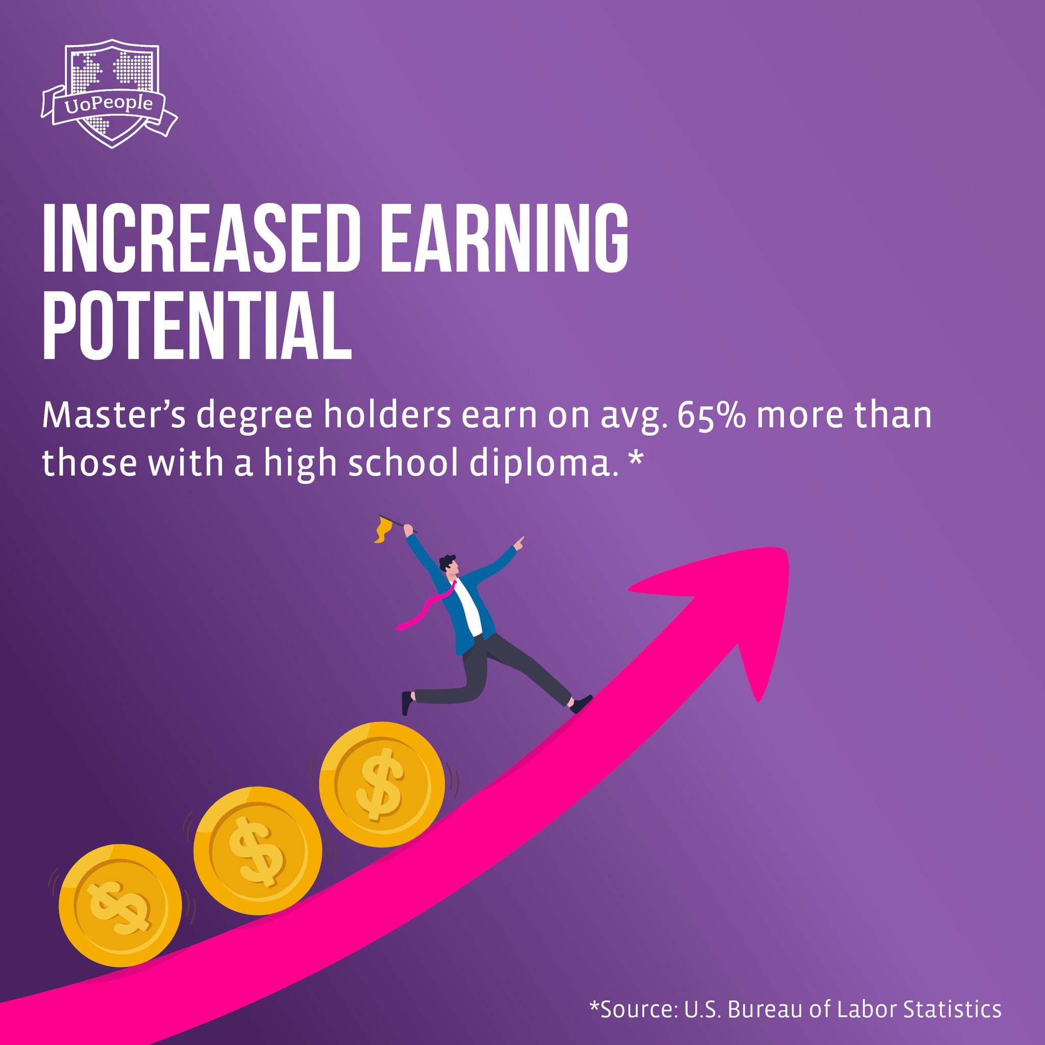 uopeople-on-twitter-having-a-masters-degree-positions-you-to-a