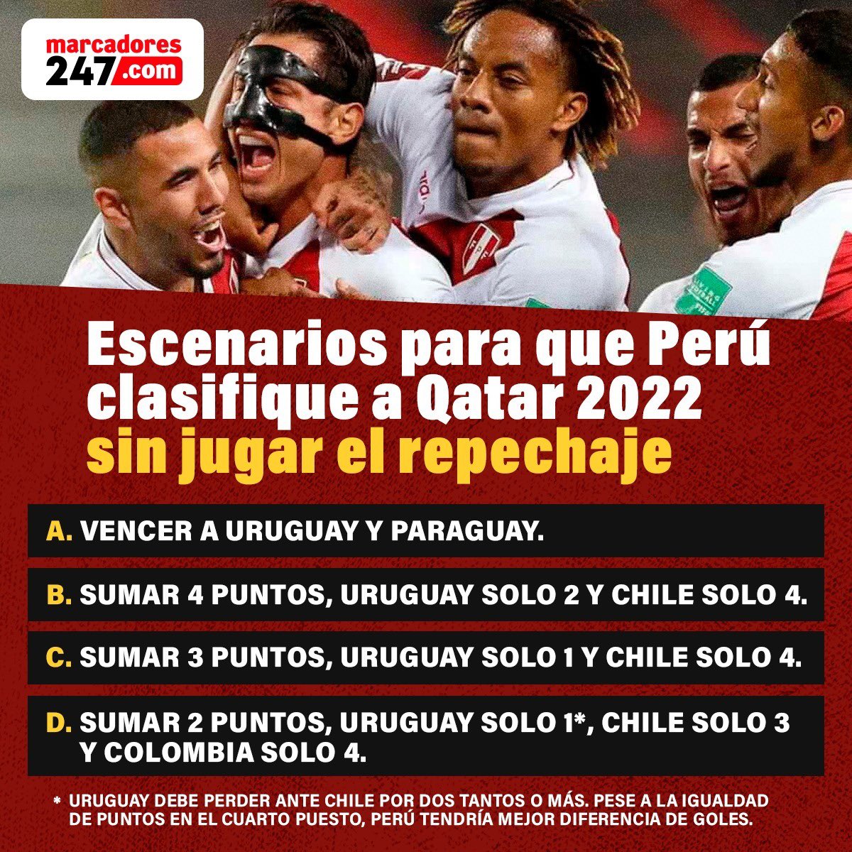 🇵🇪 Para tener chances de ir al Mundial sin jugar el repechaje, Perú debe sumar puntos ante Uruguay. De ganar los dos partidos que faltan, clasificará. Si empata hoy en Montevideo, necesitará de otros resultados.

⏱ Resultados en vivo: marcadores247.com