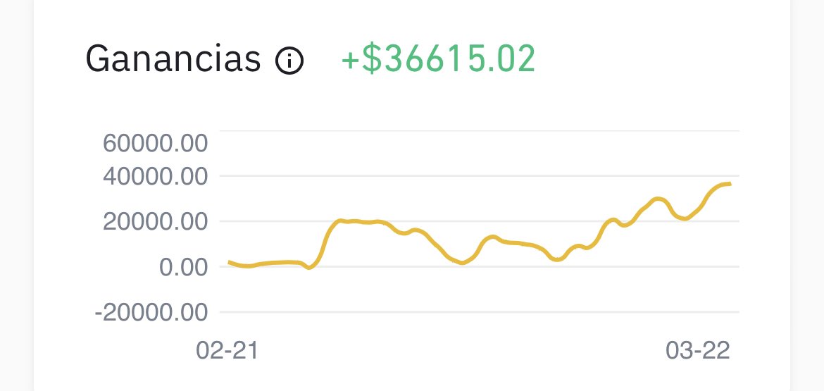 TradingLatino's tweet photo. Fácil, mientras los demás están buscando compras, nosotros tenemos que asegurarnos de no perder lo que estamos ganando. De 43 mil para arriba que aproveche otro.🙏 https://t.co/kOzD7tQp5b
