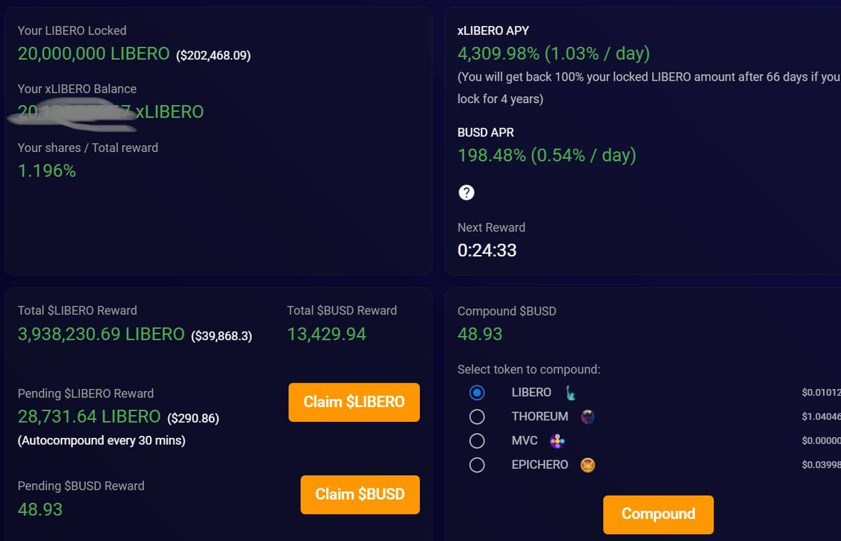 JohnUata's tweet photo. Libero Bank rewards are great, I earned $13,429.94 BUSD in 18 days without selling any Libero. PLUS $39,863.33 USD worth in LIBERO, 1/5 of my locked capital!
@LiberoFinancial $LIBERO https://t.co/IYXNSoApDk