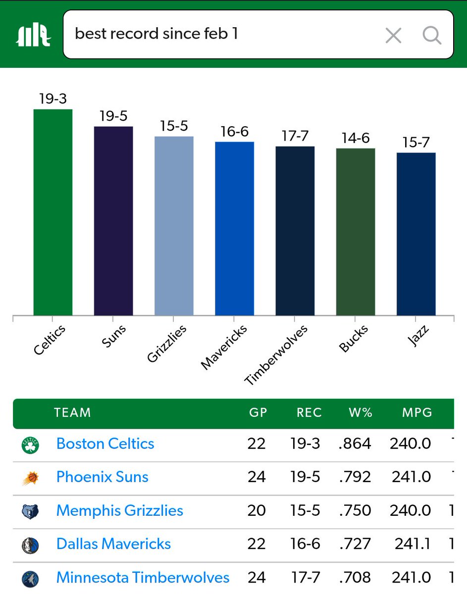 vibe checked the league