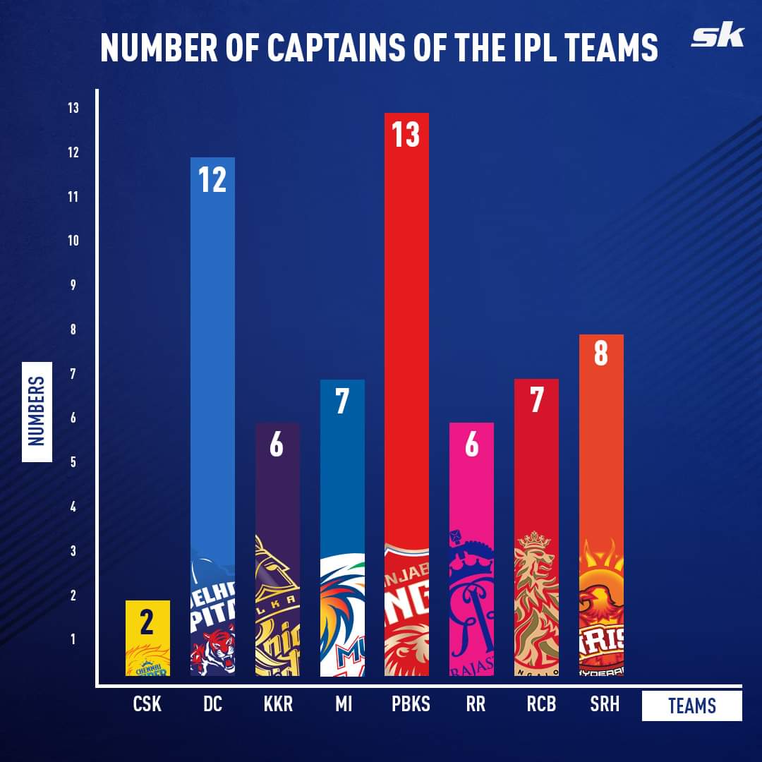 awaasanjingg's tweet photo. When we say end of an era, this is what we mean! 
Thank you Captain, you'll always remain our Thala 💛 #MSDhoni𓃵 #CSK https://t.co/bsxJZeUSf9