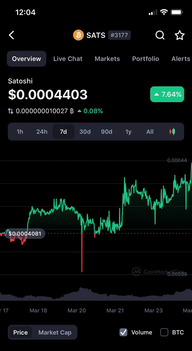 de_school's tweet photo. @CarlBMenger BTC chart are old trend, keep up with the new standard #satstandard 😉 https://t.co/8NkiI66AbJ