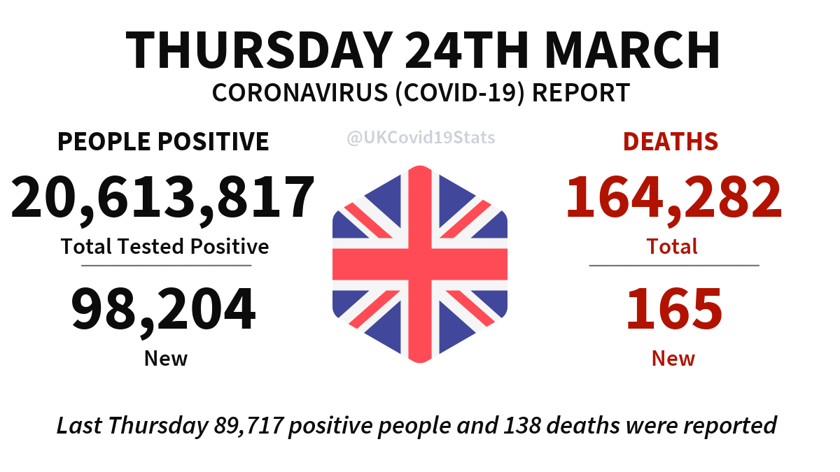 UK COVID-19 tweet media