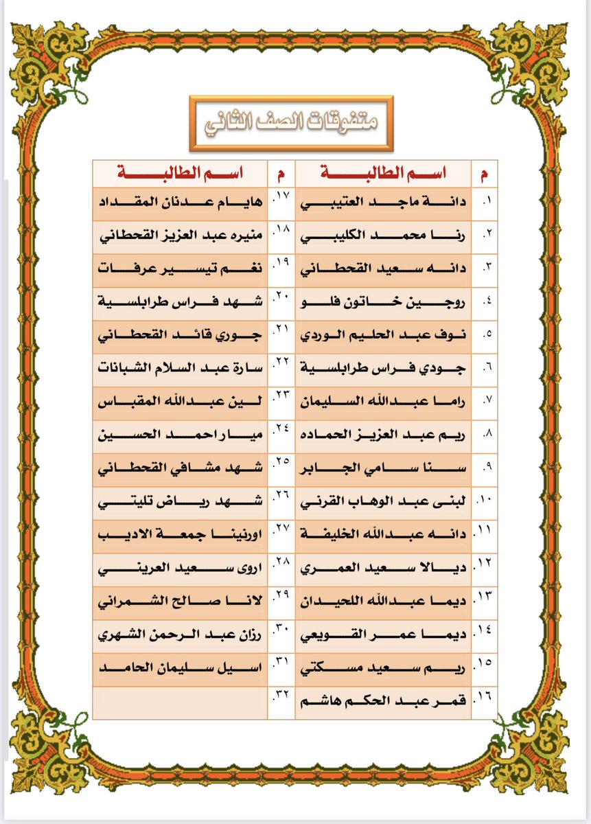 najlafaad's tweet photo. مبارك لطالباتنا المتفوقات👍😍✋🏼ترقبوا الحفل قريباً ان شاء الله🌹🌹🌹🌹🌹 https://t.co/gcTmTRwsUP