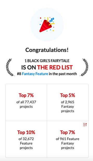 CelesteRBanks's tweet photo. Anyone who’s been following me with “1 Black Girl’s Fairytale” knows the amount of sweat I put into this script. I’m talkin REWRITES! Pouring over notes. Dishing out cash I don’t have for coverage. So, I’ll celebrate, because this script keeps moving forward. Thnx @Coverfly https://t.co/E6OzUXjdZE