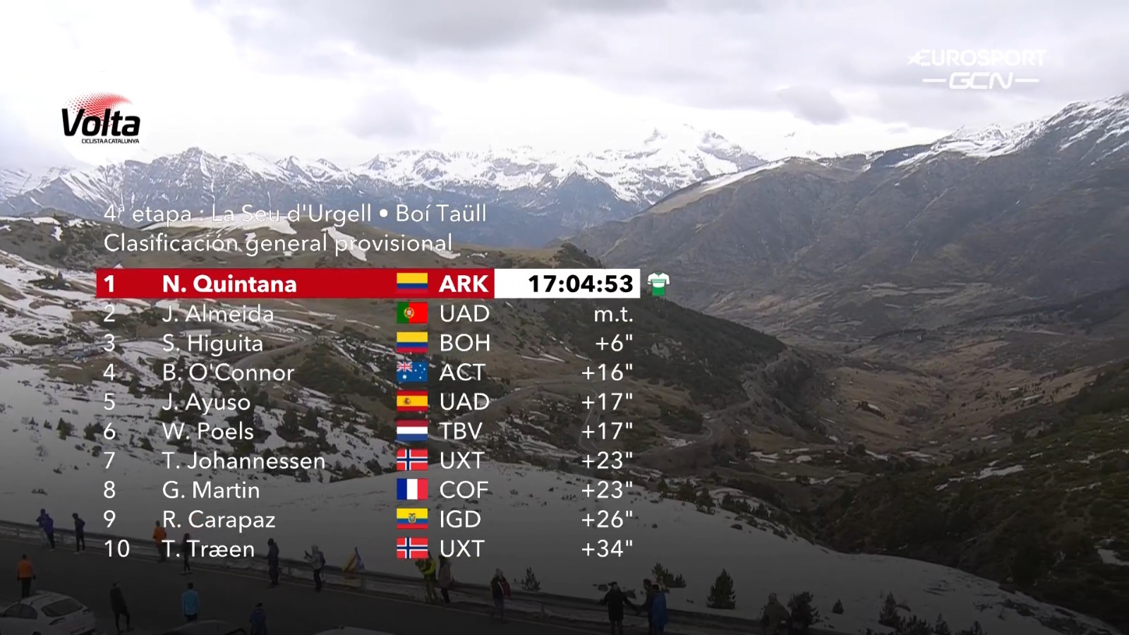Volta a Catalunya on Twitter "📍 Etapa 4 / Stage 4 boi_taull 🟢