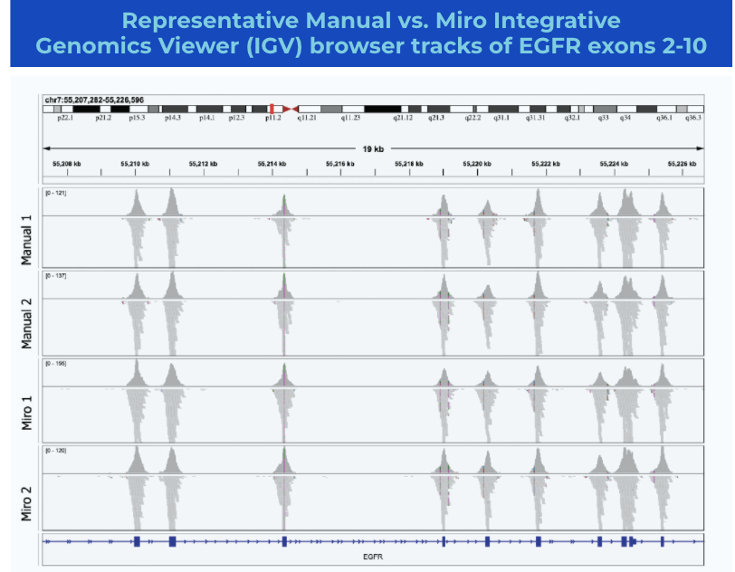 Miroculus tweet media