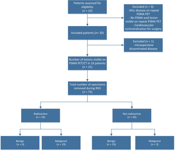 European Urology tweet media