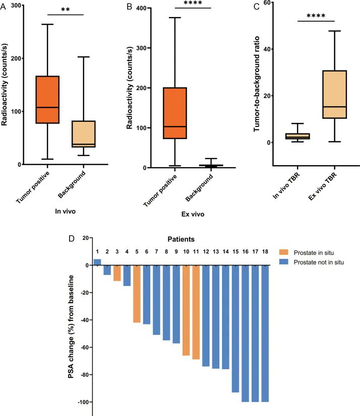 European Urology tweet media