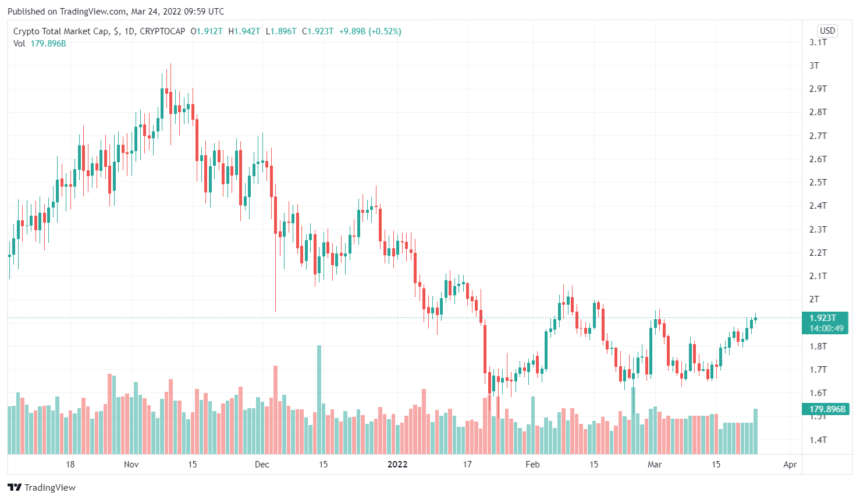 AllCryptoGuide's tweet photo. #apecoin #price #regardless #of #announcement #using #ape #as #payment #miami #keepmovingforward #love #comingsoon #primate #declines #makeup #note #rap #the #bitcoin #news #photographer #monkey #home #usa #nevergiveup #instagram #music #fashion #zoo

https://t.co/M6votUCu2a https://t.co/huMi5x4B7t