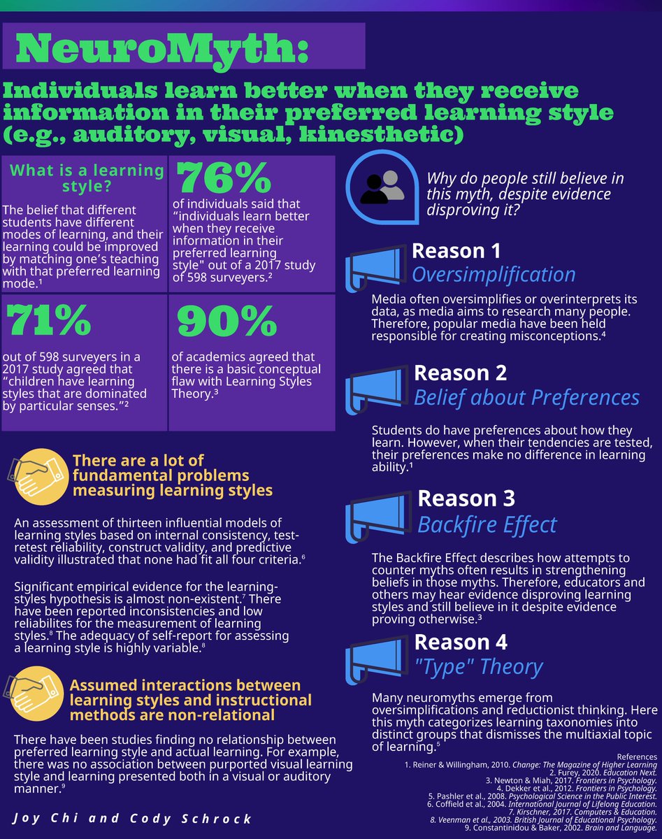 More NeuroMyths from NEUR 3500 students. #BrainAwarenessWeek