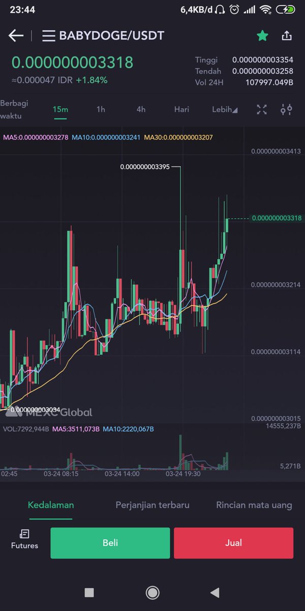 deris_bo's tweet photo. Finaly BOOOOOOOOOOMMMM 🤩
#BabyDogeCoin https://t.co/Dgwsmzbp6H