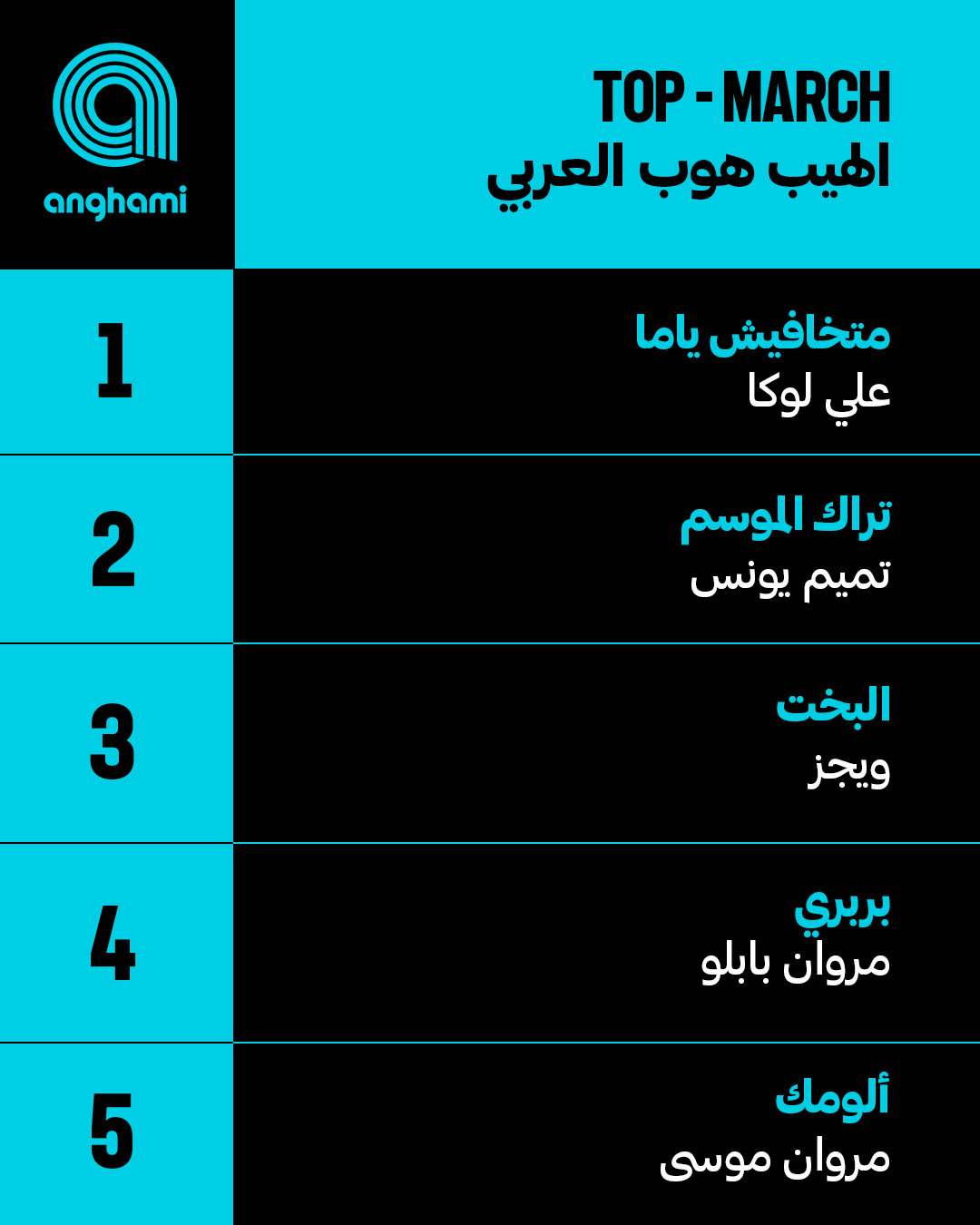 Anghami On Twitter anghami-for-the-arab-world-rodger-bliss