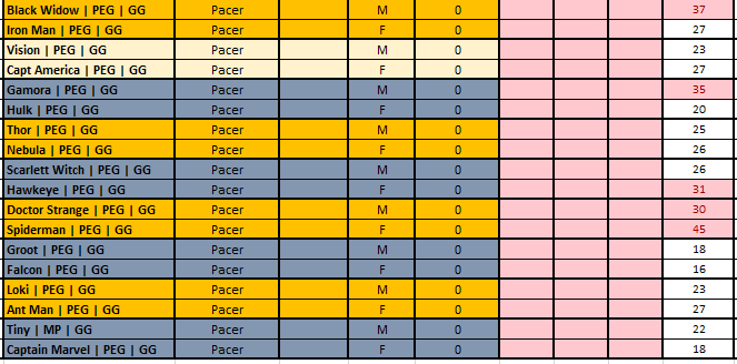 wankarloskrus's tweet photo. Napakabait naman ng tadhana para bigyan ako ng 9 pairs of virgin pegas!!!!!! 

9 males - 9 females

Thank you pows!! 

EYYYYYYY 

#PEG
#PegaxyScholarship 
#GintoGuild https://t.co/o2lrSnJ0he