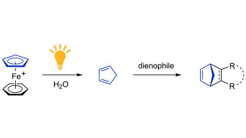 HelvChimActa's tweet photo. Visible light generates reactive cyclopentadiene for the click Diels-Alder reactions from the iron sandwich complex. By @DmitryPerekalin and coworkers https://t.co/JqnfBuIqR7 https://t.co/EJzPH9bpRe