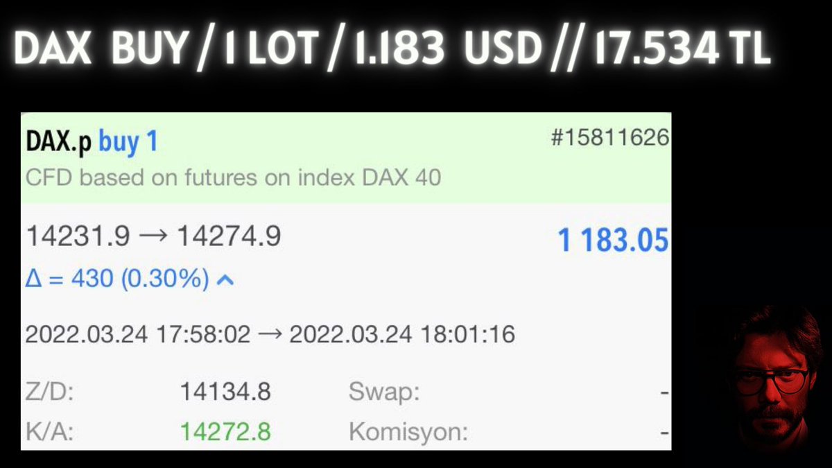 ✪ Yalnızca 3 dk da gelen kazanç 💥💥

✪ 𝟏.𝟏𝟖𝟑 𝐔𝐒𝐃 // 𝟏𝟕.𝟓𝟑𝟒 𝐓𝐋

✪ Hayaller size gücünüzün olduğunu gösterir. 

#forex #XAUUSD #bist100