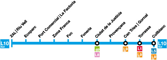 ⚠️🚇 L10 Sud #metrobcn:

🚧 Avui dijous, les estacions ZAL | Riu Vell, Ecoparc y Port Comercial | La Factoria tancaran a les 🕙 22 h, per obres.

ℹ️ De 22 a 24 h, l'inici/final de línia serà Zona Franca.