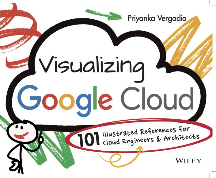 pvergadia's tweet photo. 🎉 𝘽𝙊𝙊𝙆 𝘼𝙉𝙉𝙊𝙐𝙉𝘾𝙀𝙈𝙀𝙉𝙏  🎉
📚 It's always amazing to see your ❤️ for #GCPSketchnote. I am thrilled to announce that I've published these sketches into a reference book. 

🚚 𝙋𝙧𝙚-𝙤𝙧𝙙𝙚𝙧 𝙣𝙤𝙬❗ https://t.co/2ZZXwpHLnd

$$ go to @WileyGlobal &amp; @AkshayaPatra! https://t.co/vbLH3qB8D6