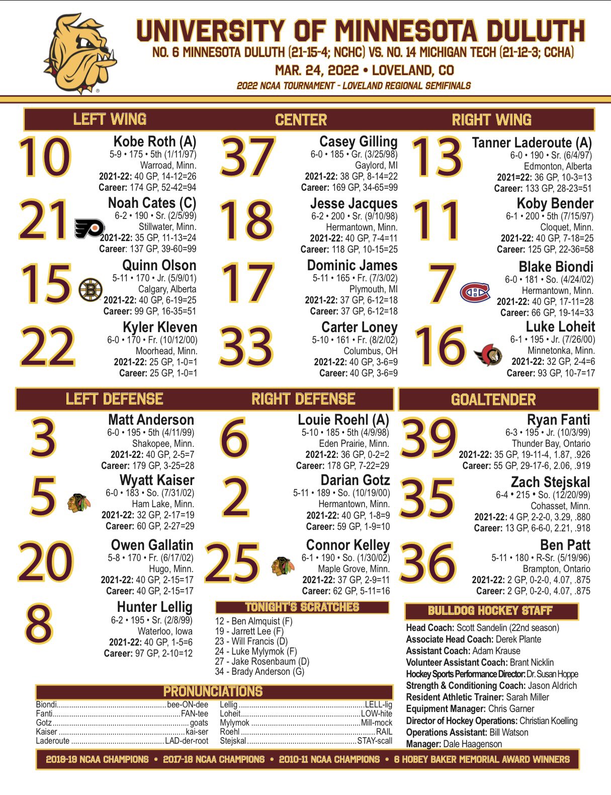 UMD Men's Hockey on Twitter "Line chart for the NCAA Loveland Regional
