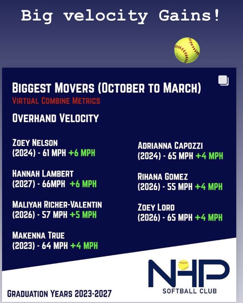Awesome work! <a href="/ProspectsAth/">ProspectsAthletics</a> 🥎⚡️ 

#highlevelthrowing