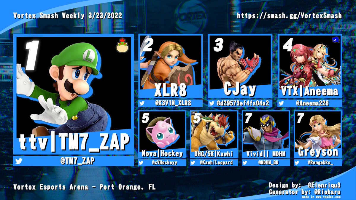Vortex_EA's tweet photo. Top 8 for this week’s #VortexSmash Tournament! Next Wednesday is our last weekly before #Maelstrom! Sign up here:

https://t.co/A4OCj36AKa

@TM7_ZAP @K3V1N_XLR8 @d29573ef4f04a2 @Aneema226 @xVHockeyy @KawhiLeopard @MDHM_BD @Rengekko_

Maelstrom Pre-reg:

https://t.co/WJhmTpRnN9 https://t.co/f2wTlMSaCn