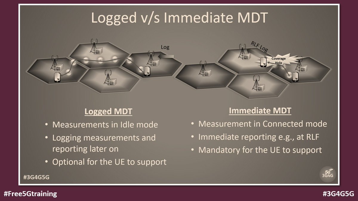 5Gtraining's tweet photo. An Introduction to Minimization of Drive Testing (MDT), a tutorial from The 3G4G Blog - https://t.co/uSyACcPPAN

#Free5Gtraining #3G4G5G #4G #5G #SON #MDT #SelfOptimization #Logged #Immediate #4Gsignalling #LTEsignaling #RRC #Measurements https://t.co/HB1xbXrIbI