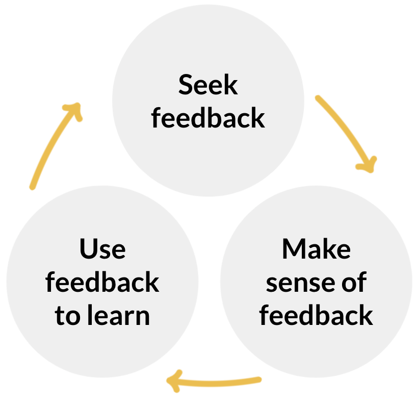 FloopEdu's tweet photo. Feedback literacy is a set of skills that help students get the feedback they need, understand that feedback, and use it to learn. How do you help your students with #feedbackliteracy in your classroom? #IntheFloop #feedbackfirst #studentgrowth #studentagency https://t.co/OaIdaIUXJC