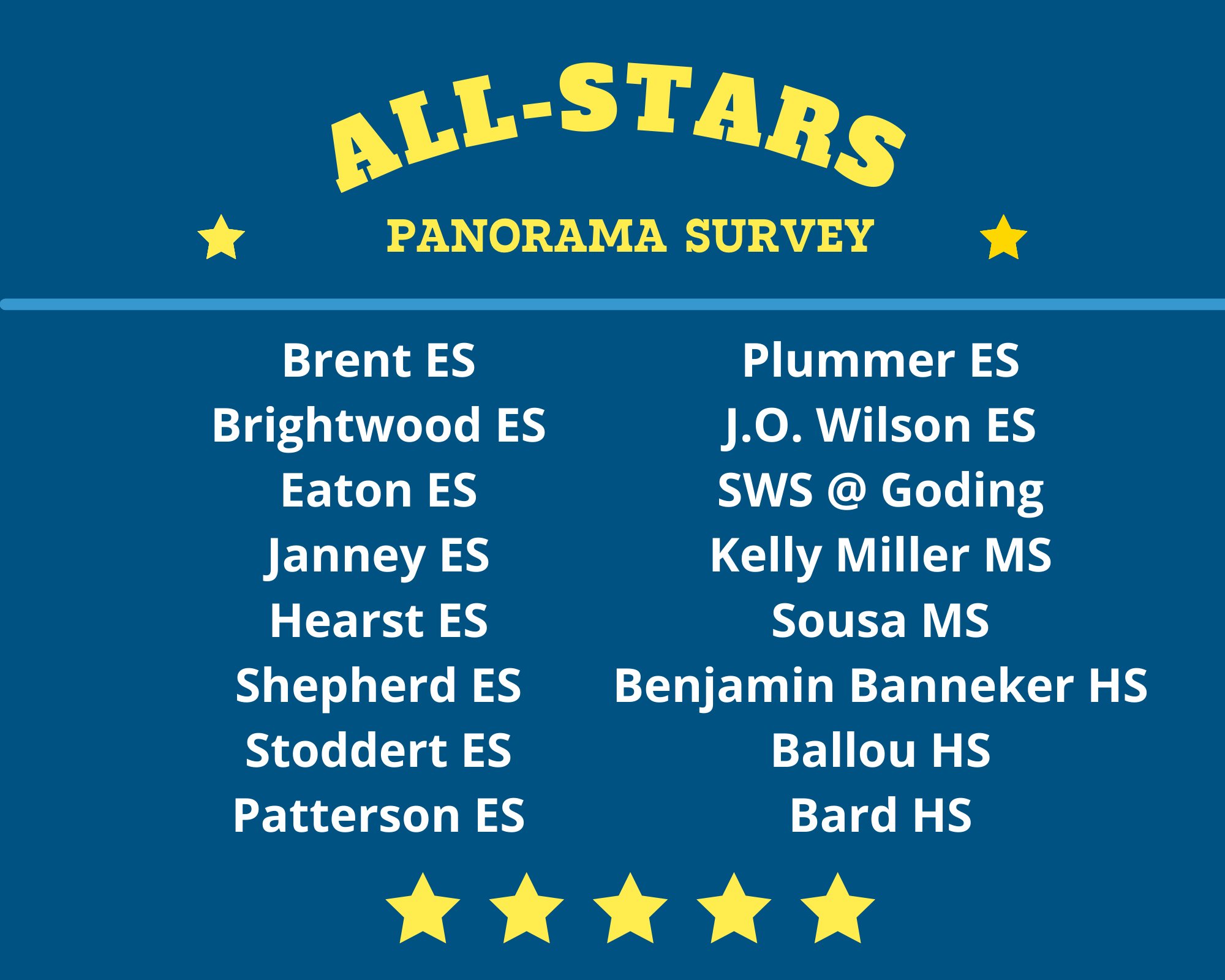 DCPSFamilyEngagement on Twitter: "Congrats to our new @dcpublicschools ALL  STARS! These schools have gathered more family feedback so far than last  year via the Panorama Family Survey. Complete it today at  https://t.co/mDvDjeai7E