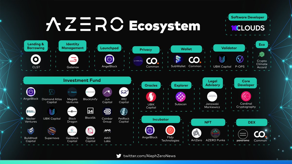 AlephZeroNews's tweet photo. @Aleph__Zero is able to act as a hub and spoke, to connect many ledgers, forks, and protocols to operate in one, decentralized  ecosystem. The possibilities are endless. 💯
🔥What are you going to build with #AlephZero 
$AZERO #Ecosystem https://t.co/6QQfbcig1q
