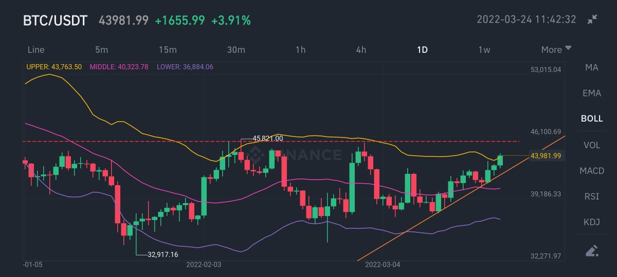 CryptoCendon's tweet photo. #Bitcoin close to an important resistance, will it break through?👀 $BTC https://t.co/Kfa3kppwQz