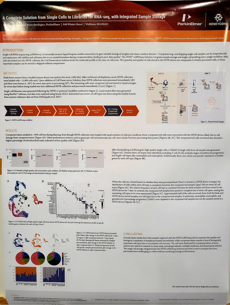 honeycombbio's tweet photo. 👋 Come and check our poster! Single-Cell Symposium #honeycomb #HIVE #bonemarrow #fresh #cryopreservation #HIVEscRNAseq @CRGenomica @IRBBarcelona @SingleCell_IJC https://t.co/QAZTEH4SZC