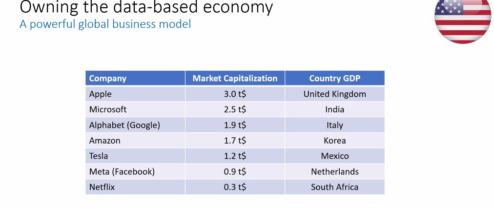 Certaines entreprises pèsent autant qu'un Etat. En ce moment, la géopolitique des données en direct sur festivalgeopolitique.com de <a href="/Grenoble_EM/">GEM - Alpine Business School</a>