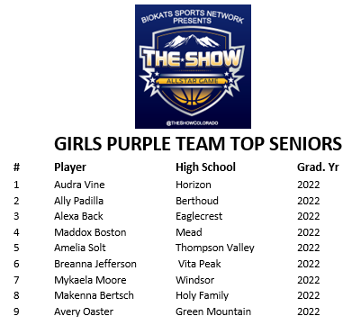 The Show Top Senior Girls, Friday Mar 25, 3pm @ Metro State <a href="/audravine/">Audra Vine</a> , <a href="/BerthoudGirls/">BerthoudGirlsBasketball</a> , <a href="/meadgirlsbball/">MeadGirlsBasketball</a> , <a href="/raptorathletics/">Eaglecrest Athletics</a> , <a href="/VPPrepAthletics/">Vista PEAK Athletics</a>,<a href="/GMGirls/">devonnawhite</a>