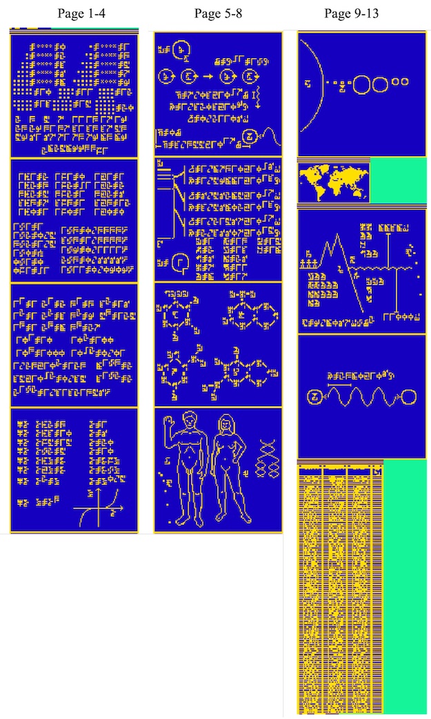 astrobiology's tweet photo. A Beacon in the Galaxy: Updated Arecibo Message for Potential FAST and SETI Projects https://t.co/W1Lnez0vSS #Astrobiology #SETI #CarlSagan https://t.co/oCBn1xzLB9