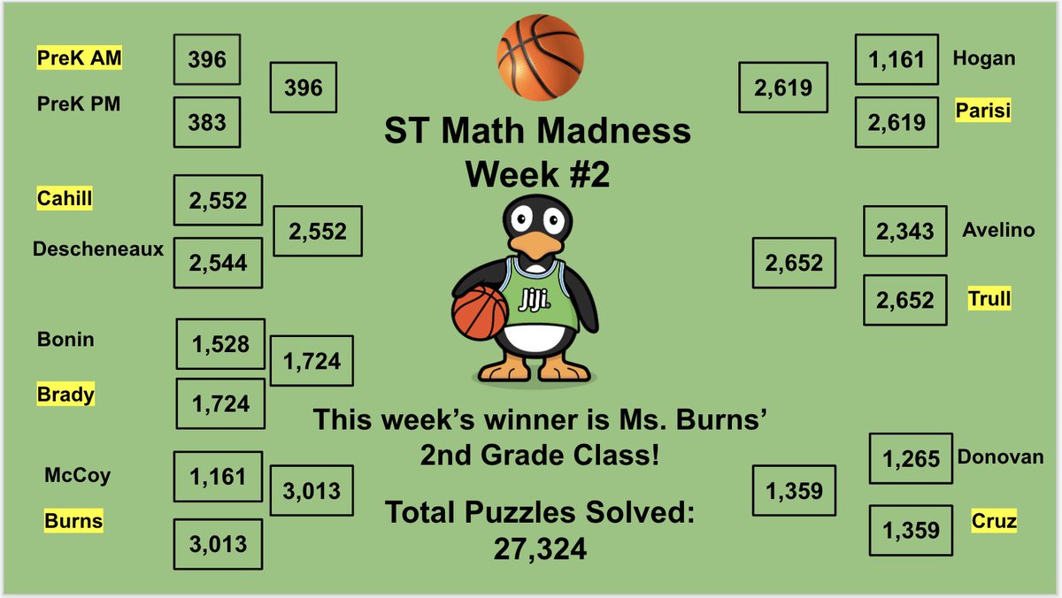 Washington ES tweet media