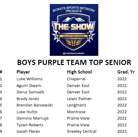 The Show Top Senior Boys - Purple Team, Mar 25, 430pm @ Metro State <a href="/Chap_Hoops/">Chap Hoops</a> <a href="/DenverEastHoops/">Denver East Hoops</a>  <a href="/LT_TrojanBball/">Longmont Basketball</a> <a href="/LPHS_Rangers/">Ranger Athletics</a> <a href="/GCWildcatNation/">Greeley Central Athletics</a>