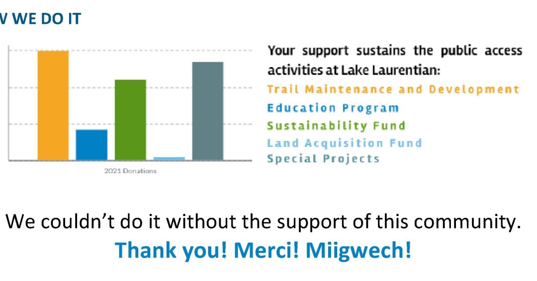 Donor and volunteers ensure we can continue to offer free access to trails and programming.  Thank you! Merci! Miigwetch! #DonorLove #ThankfulThursday See the full report here ow.ly/UBlO50IoxQM