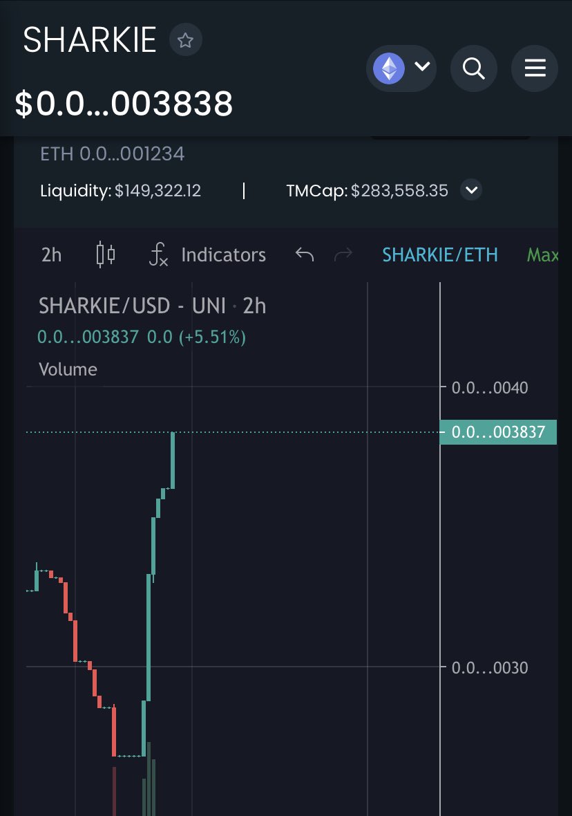 champXFUND's tweet photo. I heard a big wave reversal?

https://t.co/C3tddG6Rqi https://t.co/2lTAWqWuYJ