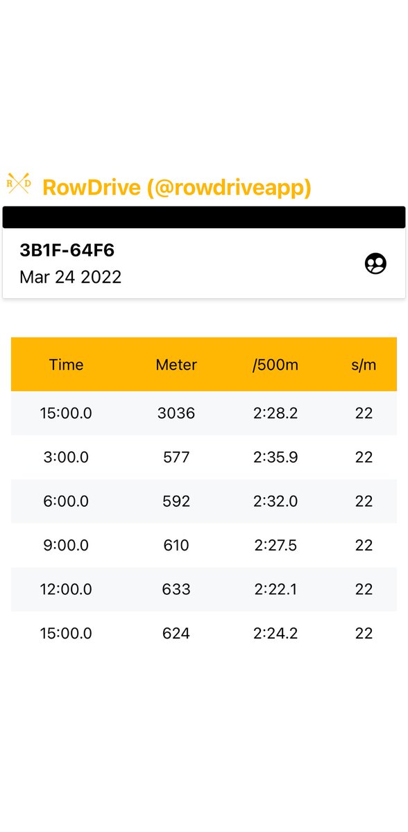 StormRanger67's tweet photo. Great 15-minute rowing workout thanks to ⁦@DarkHorseRowing⁩. Negative split times through most of the workout! ⁦@StravaRow⁩ ⁦@RowElite⁩ #gorowindoor #indoorrowing #navyrowing #concept2rowing https://t.co/Puu4SU209u