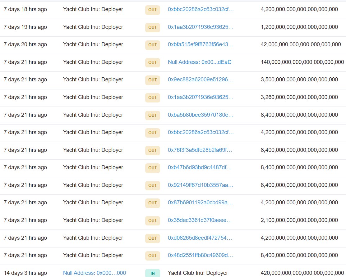 ThatCryptoGuy99's tweet image. Watch your money..@YachtClubInuETH
Dev team sent to 14 wallets. They been selling a since ATH. #AnotherRug #inthemaking #rugpull Get out now before your money goes down to zero.....
 🛥🛥🛥 #YACHTINU #YACHTCLUBINU #YACHTCREW