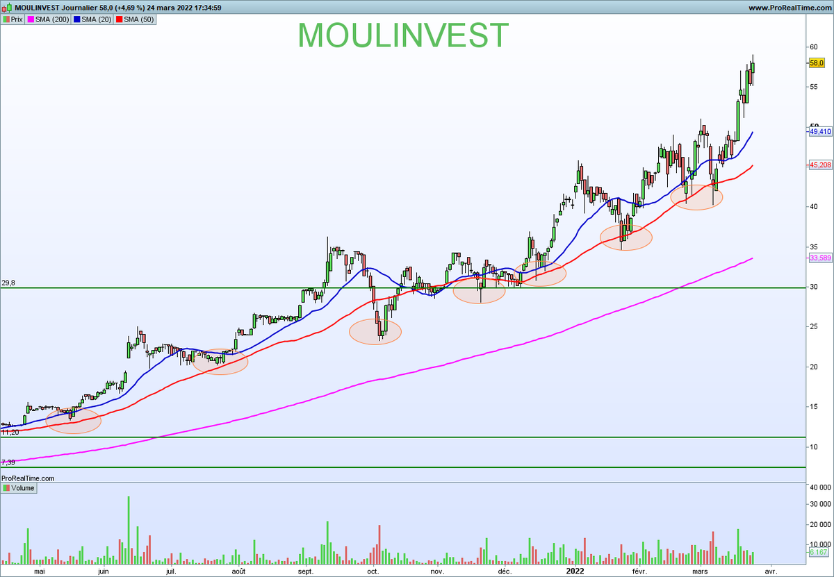 NCheron_bourse's tweet photo. Trendfollowing is not dead ✊ https://t.co/hThiKNo8ZQ