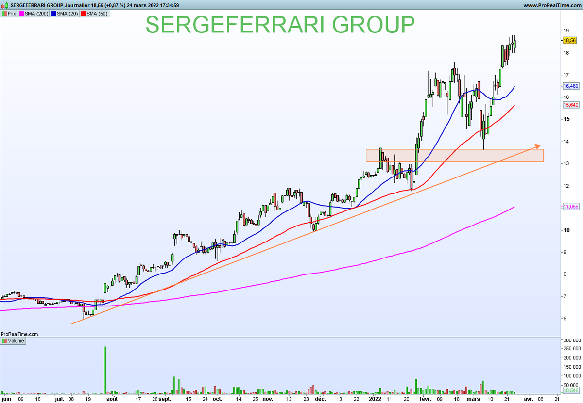 NCheron_bourse's tweet photo. Trendfollowing is not dead ✊ https://t.co/hThiKNo8ZQ