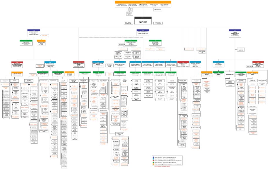 Unity иерархия. Иерархия ЛАПД. Структура LAPD. Иерархическая структура ЛАПД. LAPD Organization Chart.