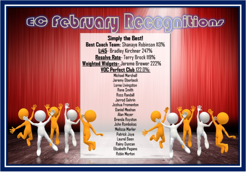 EarthCity05's tweet photo. Great job team for Feb. We need to close out this 2nd qtr. and hit our 300,000 organization BB goal! EC will contribute! #ECrocks22 #GWR #RuffRyders https://t.co/9fTG5X7UnR