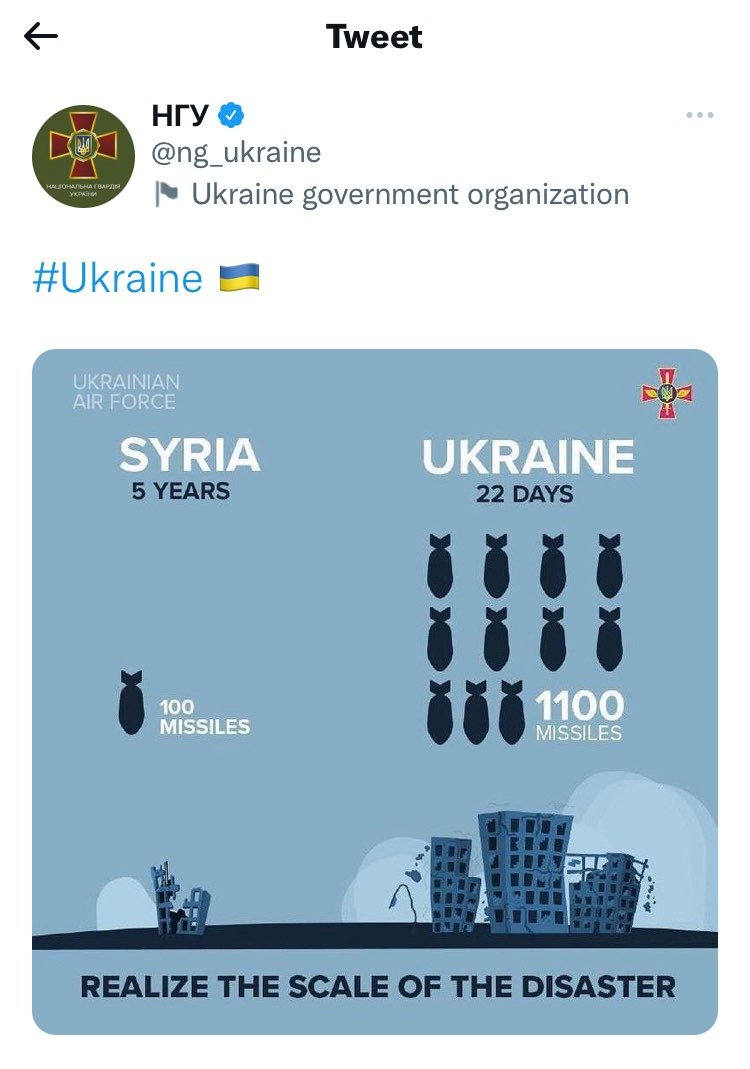 They deleted it but I kept a screenshot.

The Ukrainian government actually posted this picture, acting like Ukraine has been bombed more than Syria.

This is not only despicable, but a flat-out lie.