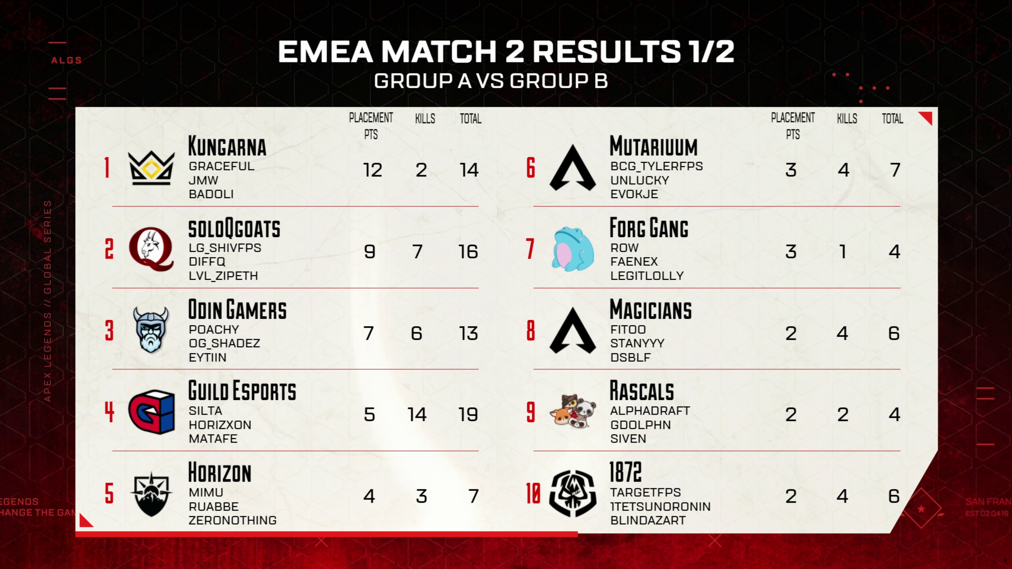 Apex Kill Leaderboard - zdxcmi0