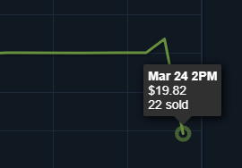 fanocsgo's tweet photo. Someone just invested $500 into Cologne 2014 Dignitas papers.. Was that the play chat? 🧐 https://t.co/6tN6QzPJRA
