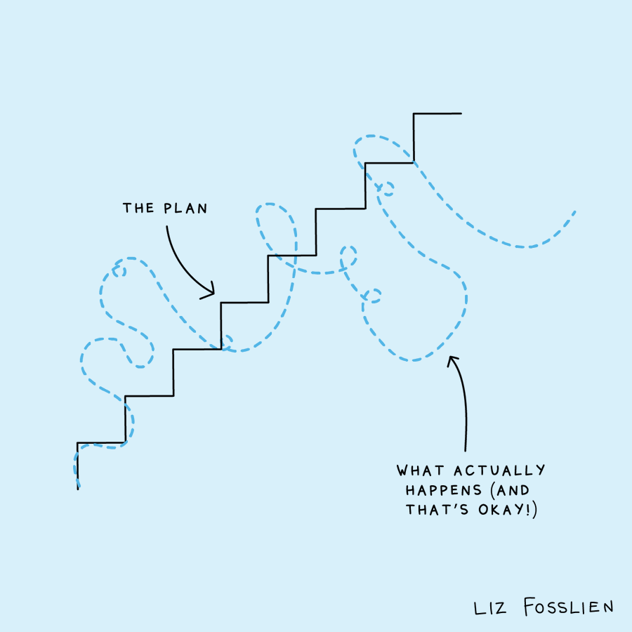 After decades of working with plans that don't deliver, I'm still a big fan of plans. Just having the plan makes things easier, even if we deviate all over the place. Life has taught me that it's usually advisable to have a plan, even if it doesn't quite work. TY <a href="/lizandmollie/">lizandmollie</a>